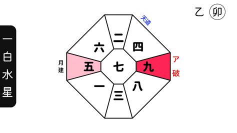 風水 方位 2023|【2023年の吉方位を調べる】旅行や引っ越しの吉方。